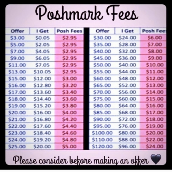 Fees to remember when offering - Picture 1 of 1